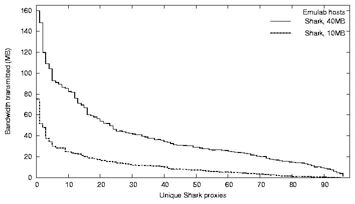 plots/bandwidth-all.png