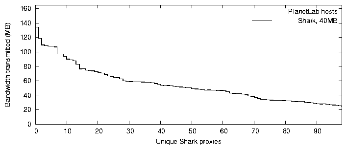 plots/bandwidth-plab.png