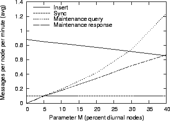 \begin{figure}\centering
\epsfig{figure=stat_diurnal.eps,width=8cm}\end{figure}