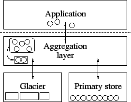 \begin{figure}\centering
\epsfig{figure=schema.eps,width=6cm}\end{figure}