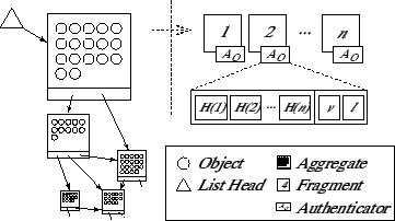 \begin{figure}\centering
\epsfig{figure=aggregation.eps,width=8cm}\end{figure}