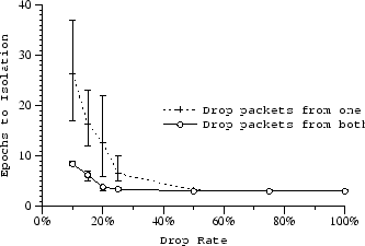 \includegraphics[height=2in]{graphs/new-speed2}