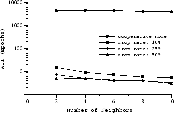 \includegraphics[height=2in]{graphs/varied_neighbors}