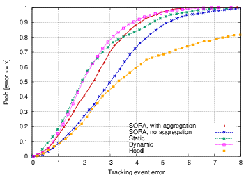 Image graph4-tracking-error-cdf-energy-1000-sample-0025-agg-0025.pdf