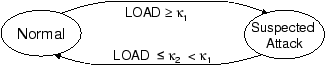 \begin{figure}\centering
\includegraphics*[width=3in]{figures/states.eps}
\vskip -.05in\vskip -.0in
\end{figure}