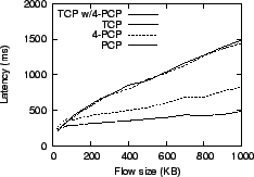 \begin{figure}
\centering
\epsfig{file=graphs/newmix.eps, scale=0.85}
\end{figure}