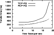 \epsfig{file=graphs/base/latfq.eps, height=1.1in,width=1.7in}