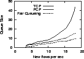 \epsfig{file=graphs/pareto/qsz.eps, height=1.1in,width=1.6in}