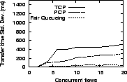 \epsfig{file=graphs/concur/latdev.eps, height=1.1in,width=1.7in}