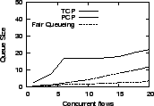 \epsfig{file=graphs/concur/qsz.eps, height=1.1in,width=1.6in}