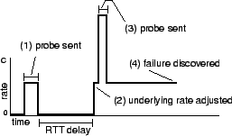 \begin{figure}
\centering
\epsfig{file=graphs/simple.eps, scale=.85}
\end{figure}