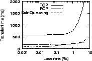 \epsfig{file=graphs/lossvar/lat.eps, height=1.1in,width=1.7in}