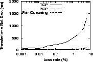 \epsfig{file=graphs/lossvar/latdev.eps, height=1.1in,width=1.7in}