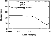 \epsfig{file=graphs/lossvar/qsz.eps, height=1.1in,width=1.6in}