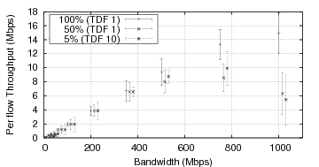 \includegraphics[width=3in]{figures/receiver-validation.eps}
