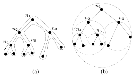 Spanning Tree and Hull Tree