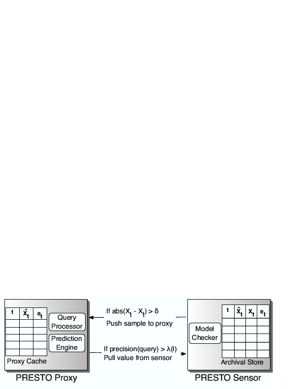 Image architecture