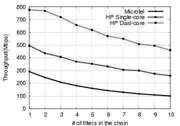 figure=graphs/chain_overhead/bw_overhead.eps,width=3.25in,height=2in