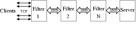 \begin{figure}\center{\epsfig{file=manyfilt.eps, width=3.25in, height=0.95in}}
\vspace{-0.1in}
\vspace{-.1in}
\par
\par
\end{figure}