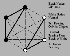 \psfig{file=peers_policy_edited.ps,width=2in}