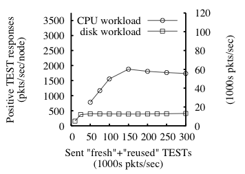 figures/32-node-standard-ty.png