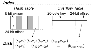 figures/kv_figure.png