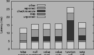 \includegraphics[height=1.7in]{results/bench-breakdown}