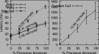 \includegraphics[]{results/microbenchmarks}