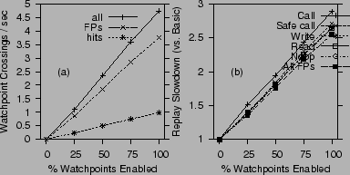 \includegraphics[]{results/microbench-chord}