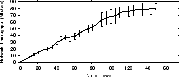 \begin{figure}
\centering
\epsfig{file=figures/muser.eps, width=3.25in}
\vskip -0.1in
\vskip -0.1in
\end{figure}