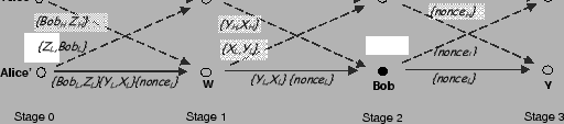 \begin{figure*}
\centering
\epsfig{file=figures/unlinkability-ab.eps, width=4.5in}
\vskip -0.1in
\vskip -0.15in
\end{figure*}