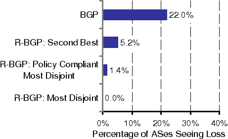 \includegraphics[width=4in, clip]{figures/barGraph-onedown.eps}