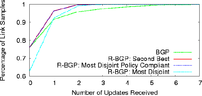 \includegraphics[width=7in, clip]{figures/numupdates-camera.eps}