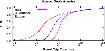 \includegraphics{graphs/asn-corr/na}