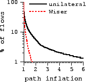 \includegraphics[width=1.5in]{sigcomm-graphs/mesh-na-mul.eps}