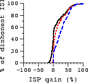 \includegraphics[width=1.5in]{sigcomm-graphs/combine-dn.eps}