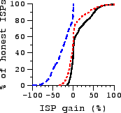 \includegraphics[width=1.5in]{sigcomm-graphs/combine-up.eps}