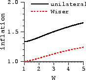 \includegraphics[width=1.5in]{sigcomm-graphs/anal-combined.eps}