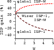 \includegraphics[width=1.5in]{sigcomm-graphs/anal-individual.eps}