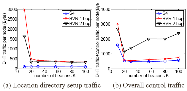 \includegraphics[width=1.55in]{fig/dht_only.eps}