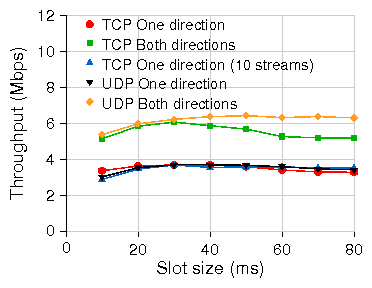 figures/slotsize_all.png