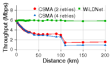 figures/tcp_bidir_all.png