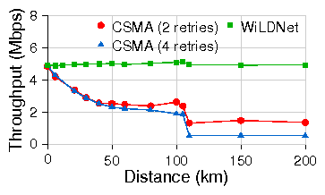 figures/tcp_bidir_err_all.png