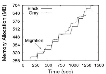 \includegraphics[width=1.55in]{graphs/bVg_mem}