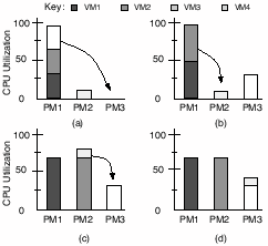 \includegraphics[width=2.1in]{charts/bvg}