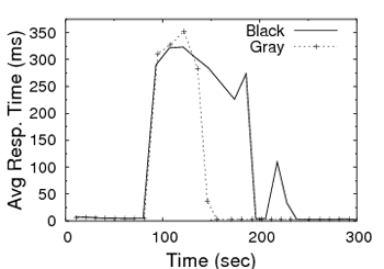 \includegraphics[width=1.55in]{graphs/bg_resp}