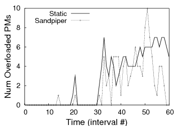 \includegraphics[width=1.9in]{graphs/dc_series}