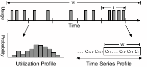 \includegraphics[width=2.5in]{charts/prof}