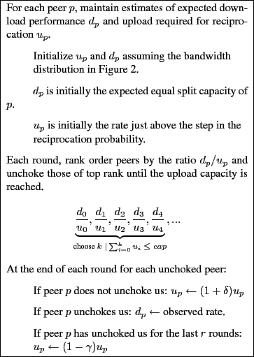 \framebox[3.15in]{ \begin{minipage}[t]{3.0in} \par \noindent For each peer $p$, ... ... \noindent \hspace{0.3in} $u_p \leftarrow (1 - \gamma) u_p$ \par \end{minipage}}