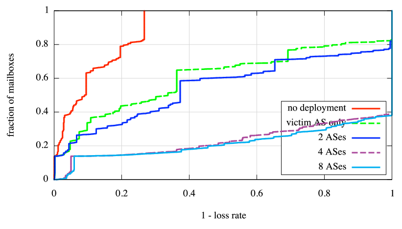 sim-cdfs.png